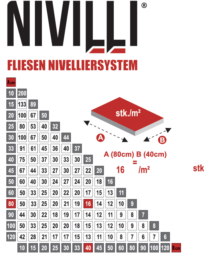 Nivilli Spinny-Tab Gewindelaschen / Nivilli Keily Zuglaschen Verbrauchsrechner