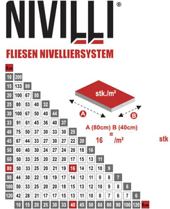 NIVILLI SPINNY - Spin Caps - Zughauben 100 Stk. - passend zu allen Spin-Tabs - Nivellier-Zubehör