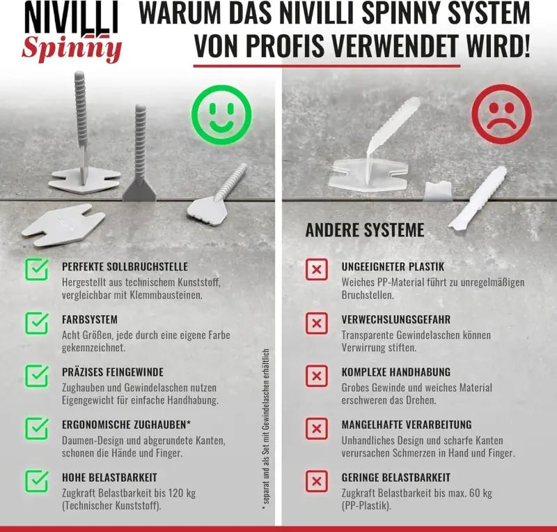 NIVILLI SPINNY - Spin Caps - Zughauben 100 Stk. - passend zu allen Spin-Tabs / Fliesen Nivelliersystem